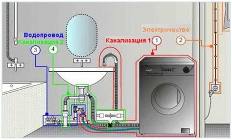 Подключение стиральной машины к сети и проверка работы