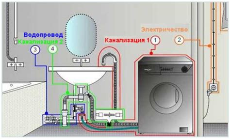 Подключение стиральной машины к электросети