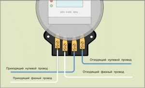 Подключение счётчика к механизмам создания