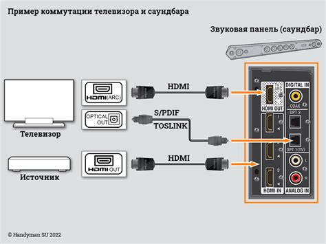 Подключение телевизора к источнику питания