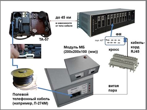 Подключение телефона к АТС