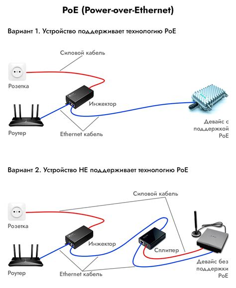 Подключение турели к электропитанию