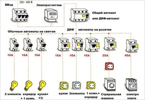 Подключение электрики и проводка