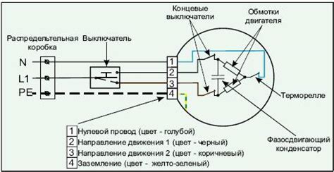 Подключение электропривода