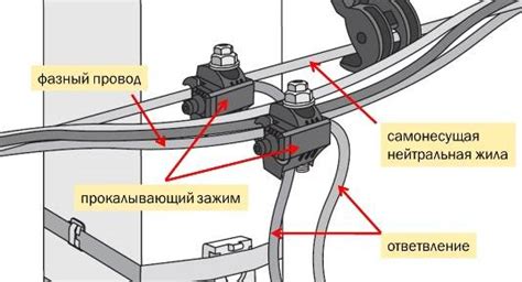 Подключение SIP кабеля к устройству