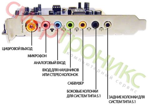 Подключение USB наушников и микрофона к компьютеру