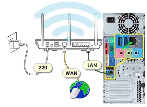 Подключение Wi-Fi роутера к компьютеру