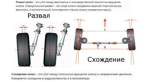 Поднятие передних колес