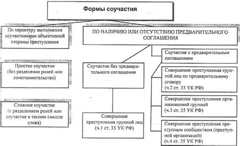 Подозрение на участие в преступлении