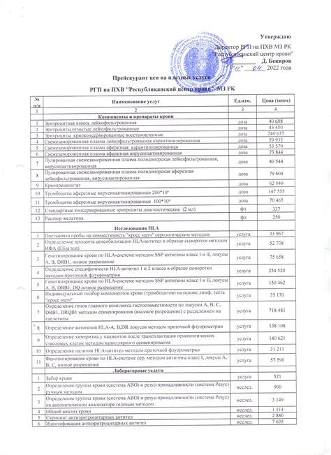 Подписка на платные услуги облака