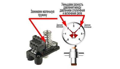 Подробная инструкция: замена реле давления