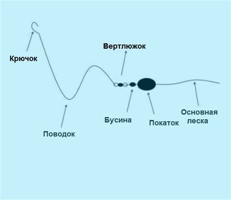 Подробная инструкция для рыбаков