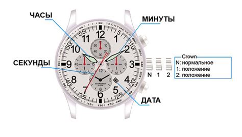 Подробная инструкция настройки кварцевых часов Tissot