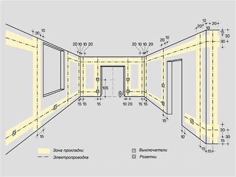 Подробная инструкция по установке розеток в частном доме