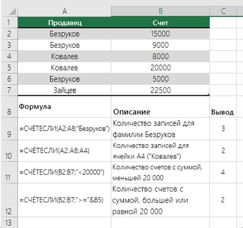 Подсчет количества вхождений