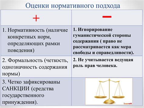 Подходы к пониманию "я"