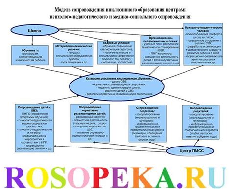 Подходы к формированию поведения