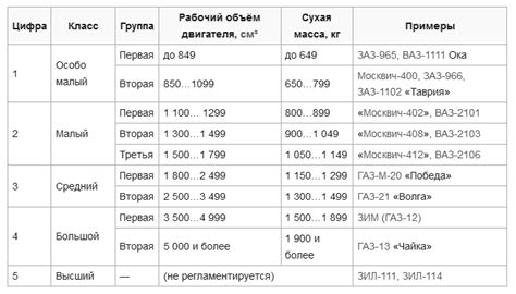 Подходящие по размеру автомобили