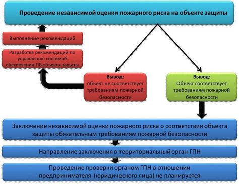 Пожарный риск в барах