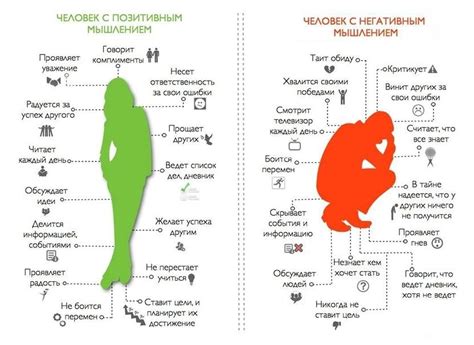 Позитивное мышление как основа