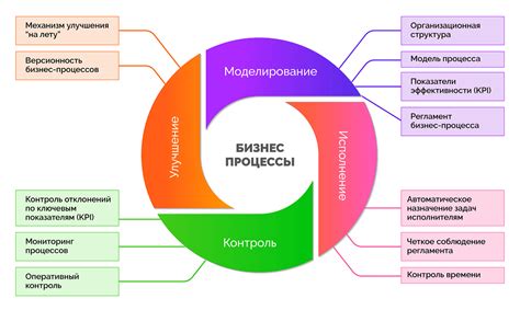 Позитивные изменения в бизнес-процессах