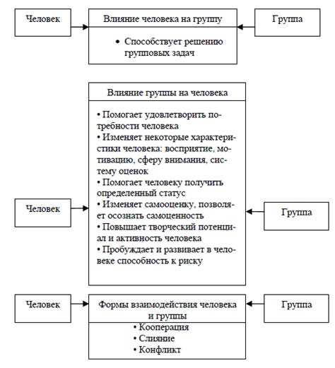 Позитивные эффекты комбинации