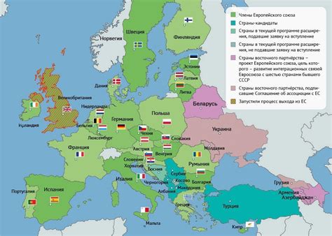 Позиции США, Европейского союза и других сторон в отношении проекта