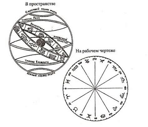 Позиция Марса в знаке зодиака