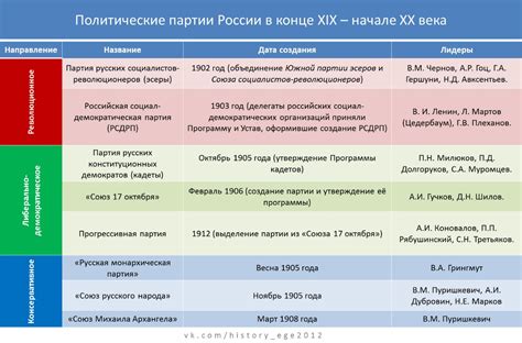 Позиция в истории