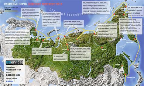 Поиски Северного морского пути