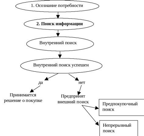 Поиск и осознание