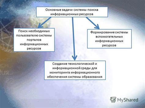 Поиск необходимых ресурсов