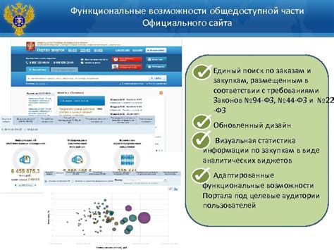 Поиск официального сайта