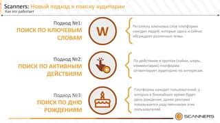 Поиск пользователей по интересам