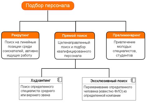 Поиск помещения и персонала