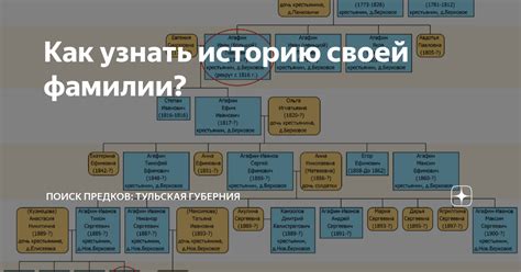 Поиск предков фамилии Уварова: основные методы