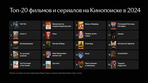 Поиск фильмов и сериалов на Кинопоиске