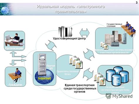 Поиск через базы данных государственных органов