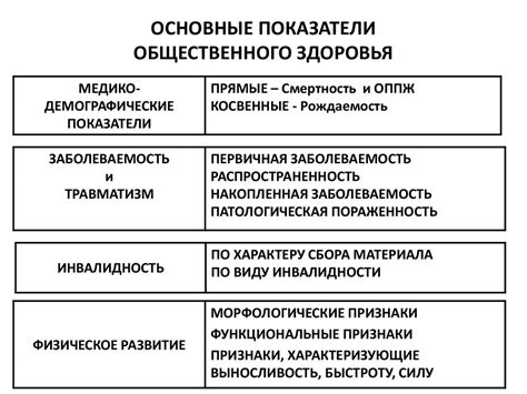 Показатели здоровья и индивидуальные особенности