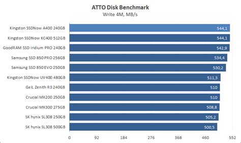 Показатели и стабильность работы RX 580