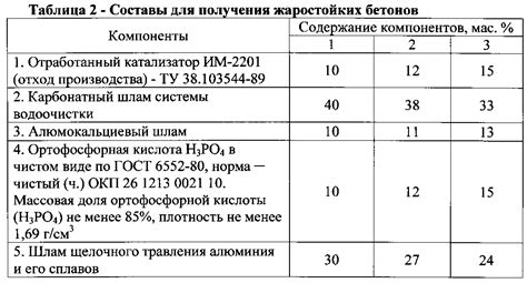 Показатель водонепроницаемости 5 ATM