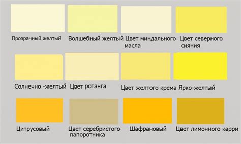 Покупка желтой краски