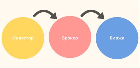 Покупка крупных компаний и акций