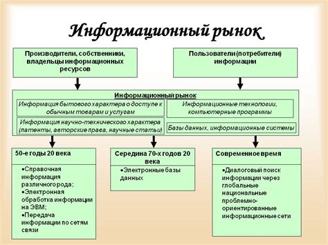 Полезные информационные ресурсы и приложения