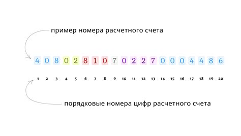 Полезные ресурсы для расшифровки номера счета 401