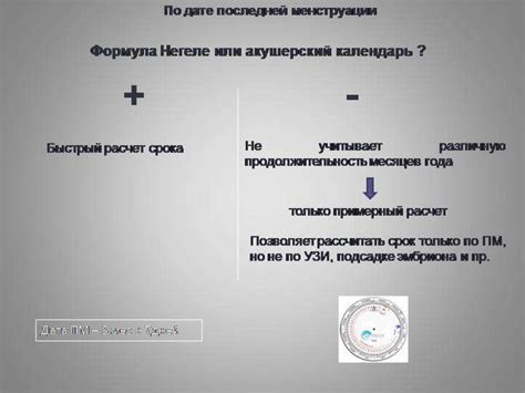 Полезные советы для определения даты последней флюорографии