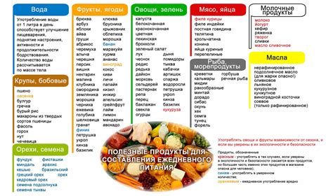 Полезные советы по выбору продуктов