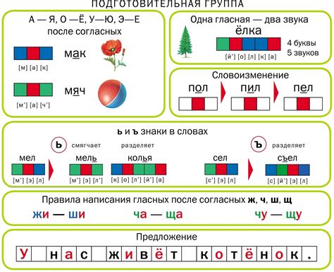 Полезные советы по определению