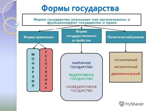 Политическая легитимация правления