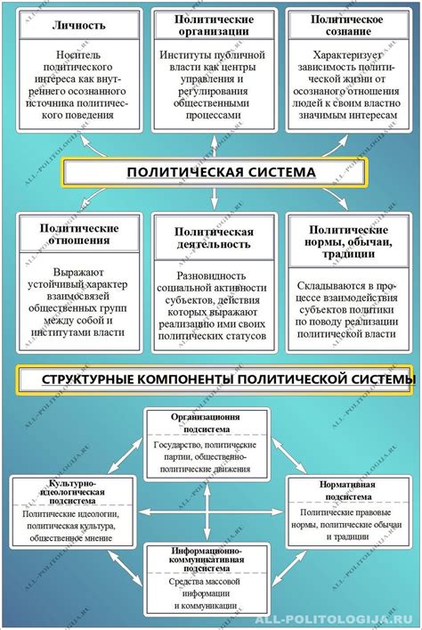 Политическая организация